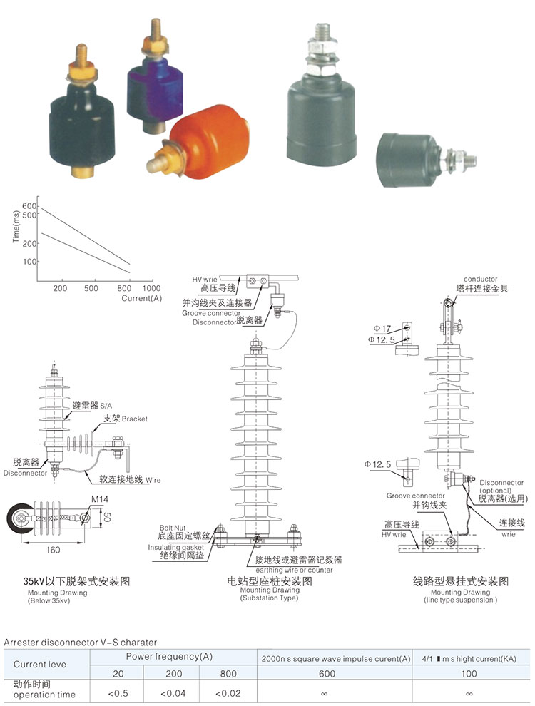 避雷器详情3.jpg